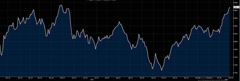 El Ibex 35 sube con fuerza en el inicio de 2023