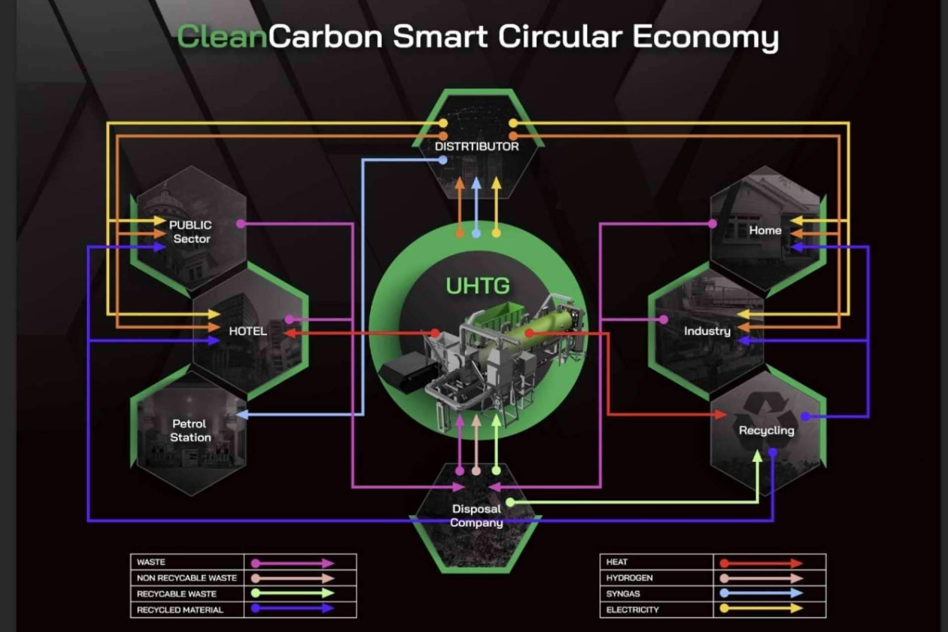El novedoso proyecto que ayuda a limpiar el medioambiente, CleanCarbon