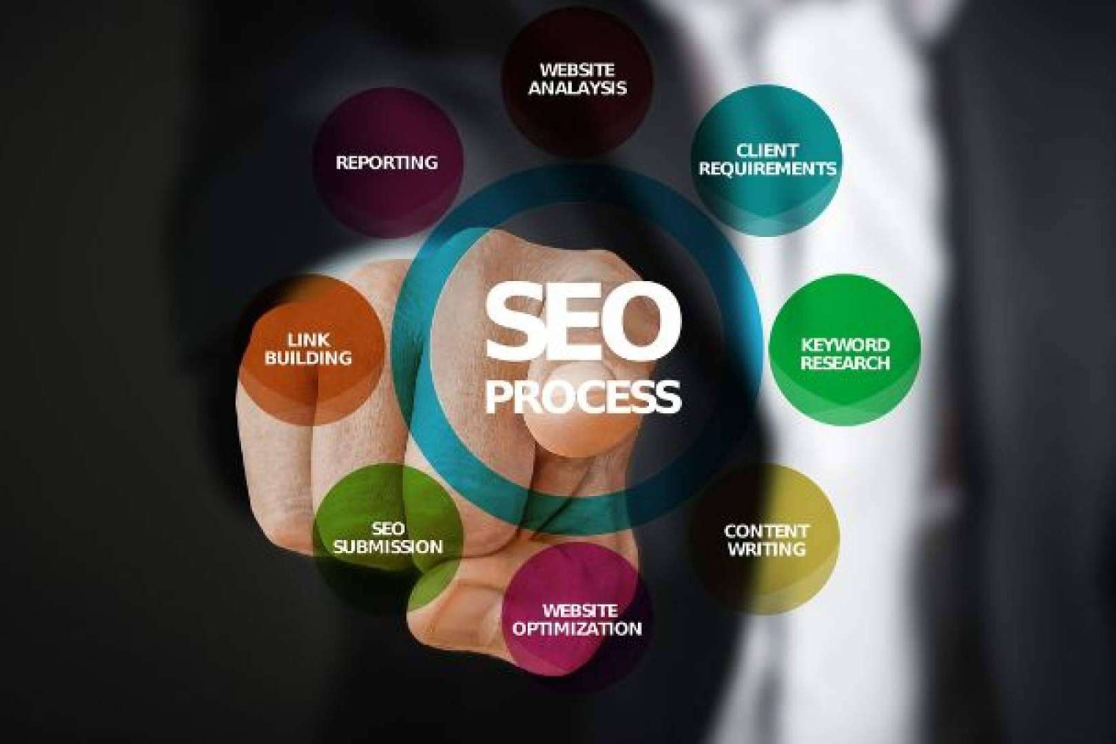 Los beneficios de contratar una agencia linkbuilding para SEO, con Daimatics