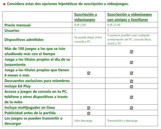 microsoft plan con anuncios Merca2.es