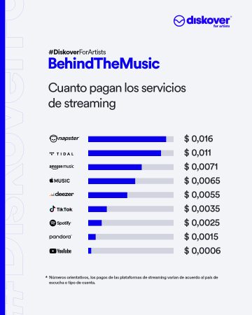 ForArtists streams 01 Merca2.es