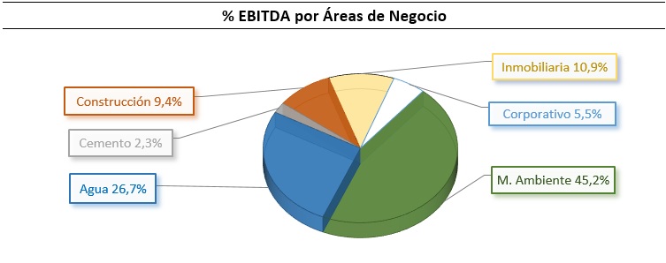 RTHBGF Merca2.es