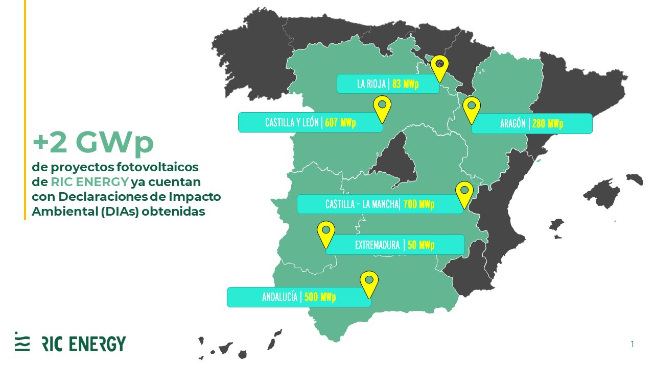 La española RIC Energy entra en Italia con siete proyectos de 10 MW en Lazio
