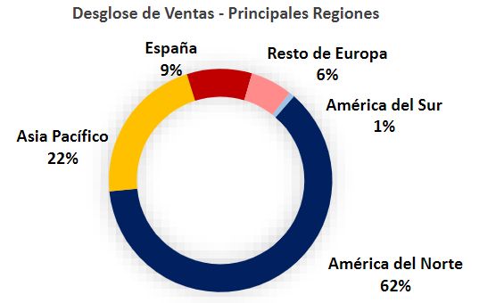 Las ventas en América elevan el beneficio de ACS en más de un 65% 1 Merca2.es Sin titulo 2 Merca2.es