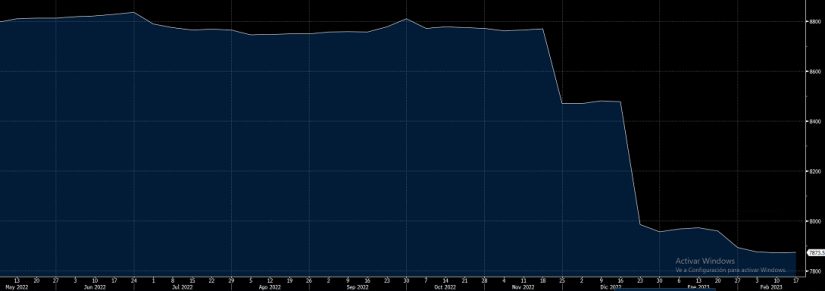 El BCE afloja el ritmo de reducción de balance