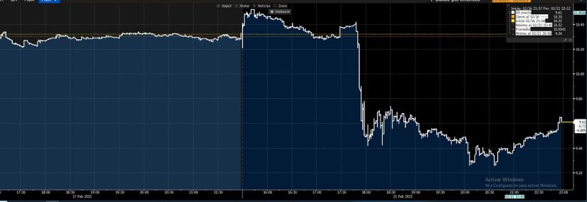 La caída de Grifols en Wall Street