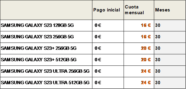 Orange y Vodafone pelean por abaratar el desmesurado precio del Samsung S23 1 Merca2.es orange Merca2.es