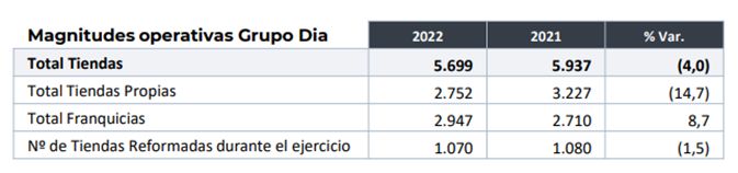 tabla 0 Merca2.es