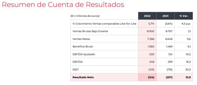 tabla Merca2.es