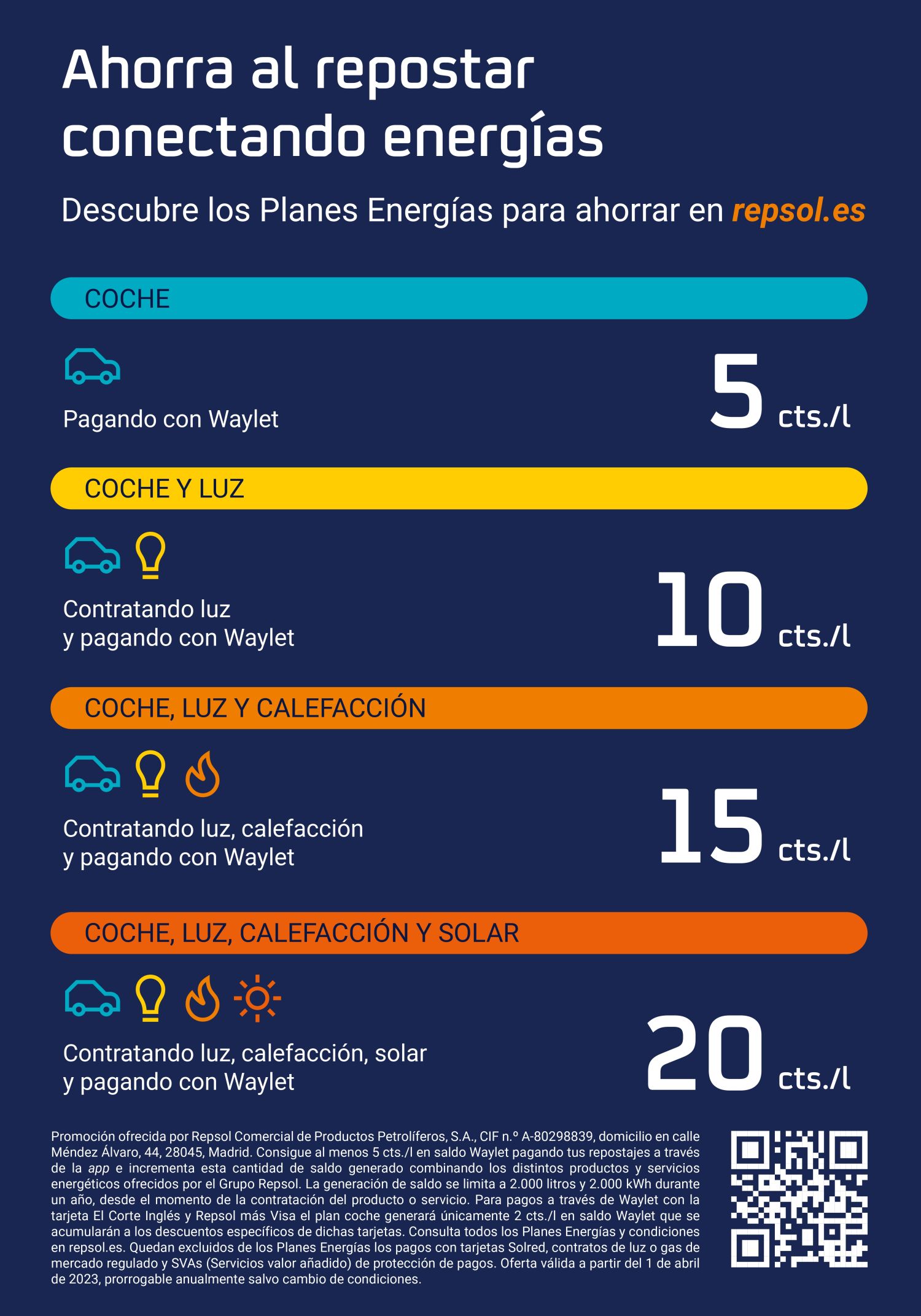 La única gasolinera que mantendrá descuentos en la gasolina y el diésel. Pero tiene letra pequeña 3 Motor16 Ofertas Repsol Descuentos gasolina