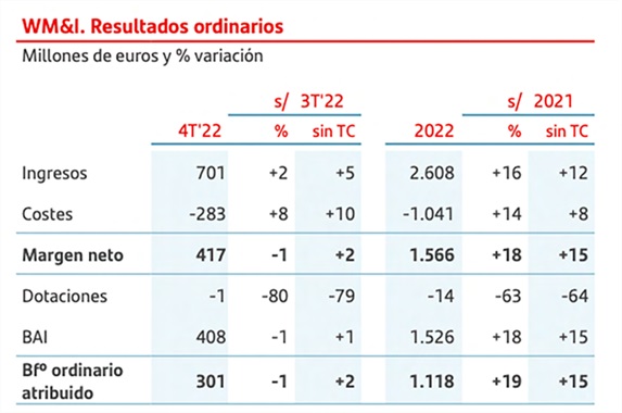 Tabla Banco Santander
