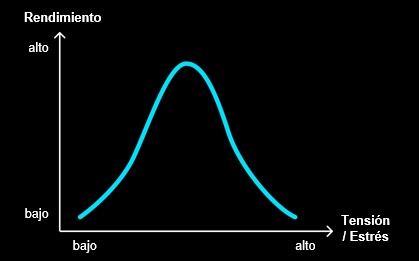 ansiedad inversion Merca2.es