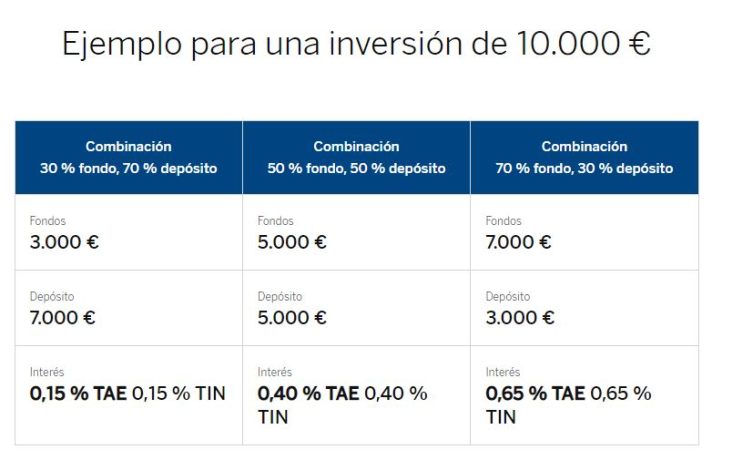 De BBVA a ING: los 'peores' depósitos a un año del mercado español 3 Merca2.es bbva 1 Merca2.es