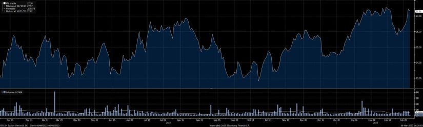 Ferrovial sube con fuerza tras el anuncio de su mudanza