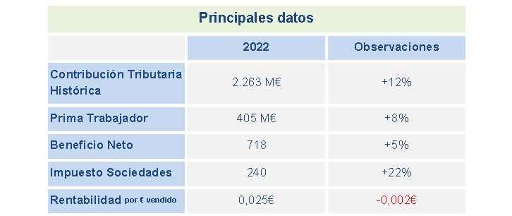 tabla 1 2 Merca2.es