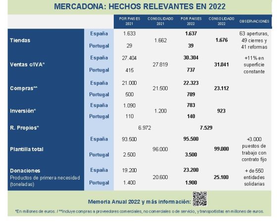 tabla 2 Merca2.es