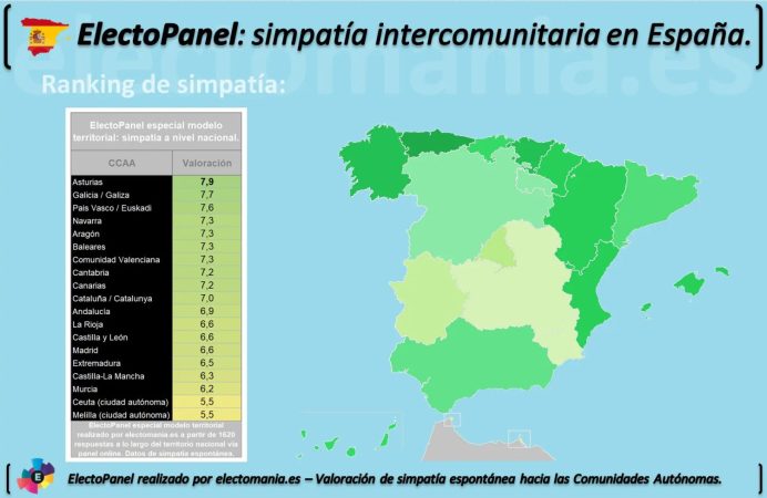 El ranking de Electomanía
