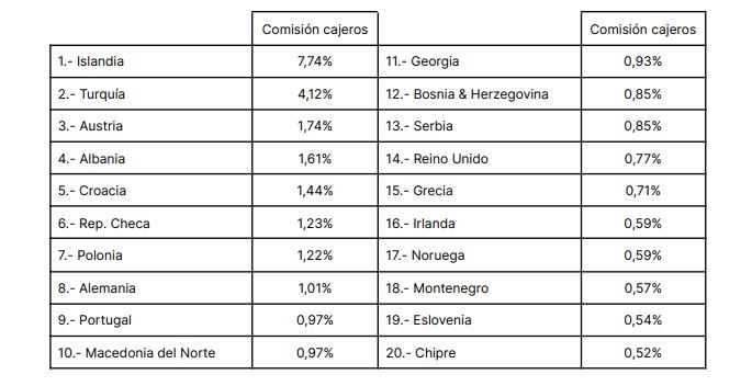 cajero Merca2.es