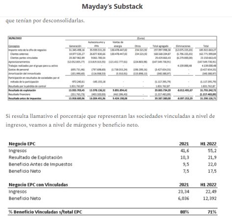 El informe que apunta a una contabilidad irregular en EiDF