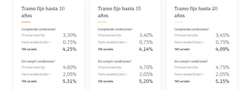 hipotecas fijas 1 Merca2.es