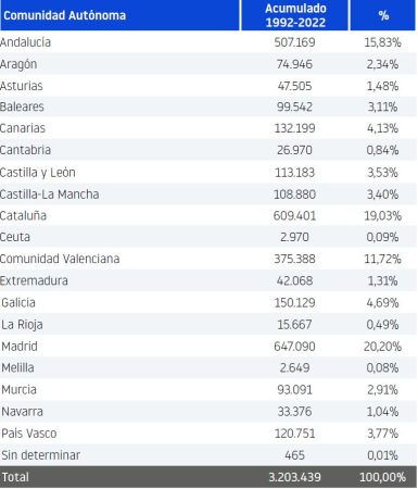 Empresas por comunidades Merca2.es