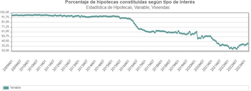 Grafico Euribor Merca2.es