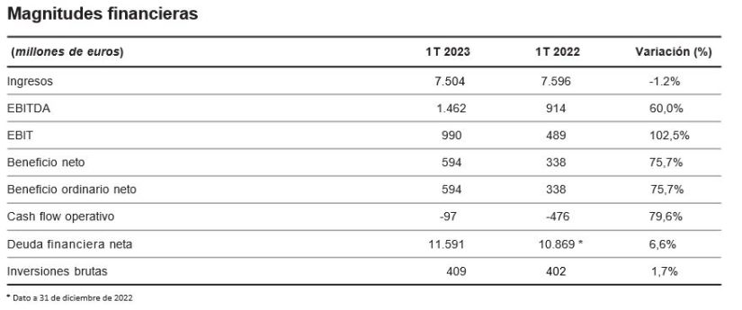 TABLA1 Endesa Merca2.es