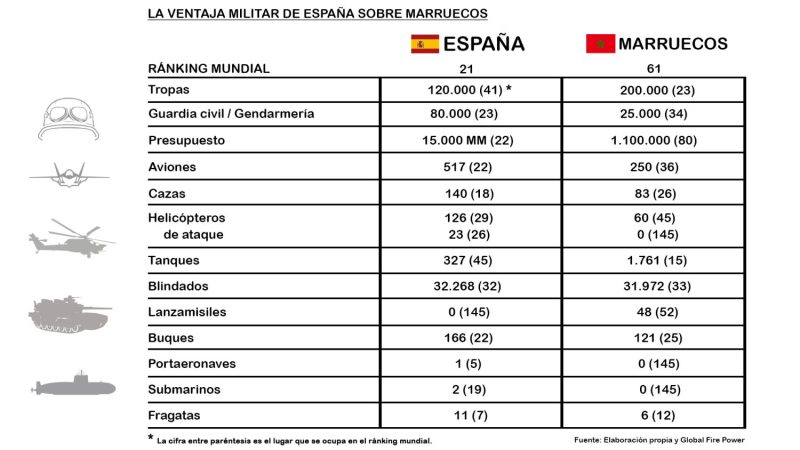 grafico militar ok Merca2.es