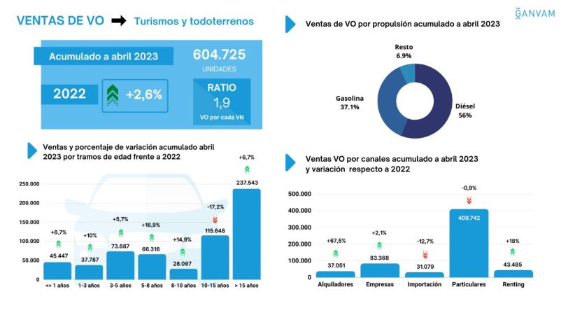 El Salón del Vehículo de Ocasión y Seminuevo de Madrid 2023 se celebra del 13 al 18 de junio 2 Merca2.es image 5 21 Merca2.es