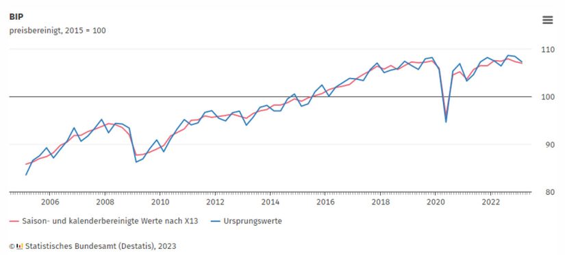 El gráfico de la recesión en Alemania