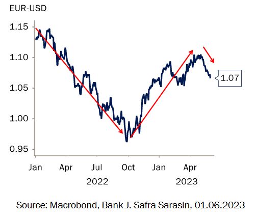 Analisis tecnico euro dolar Merca2.es