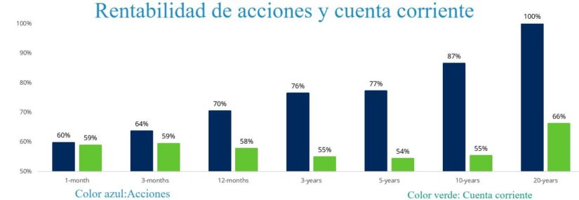 Depositos cuentas Merca2.es