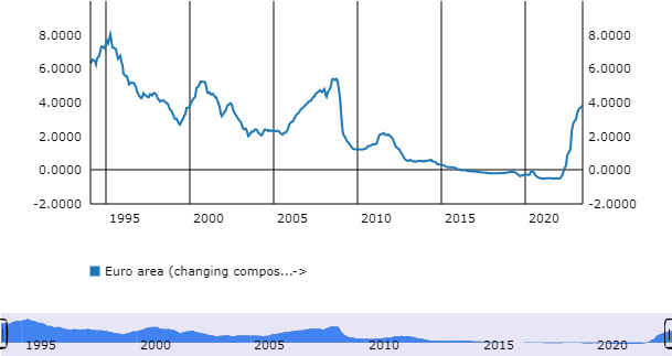 La subida imparable del euribor hunde las hipotecas en abril 1 Merca2.es Grafico Euribor2 Merca2.es