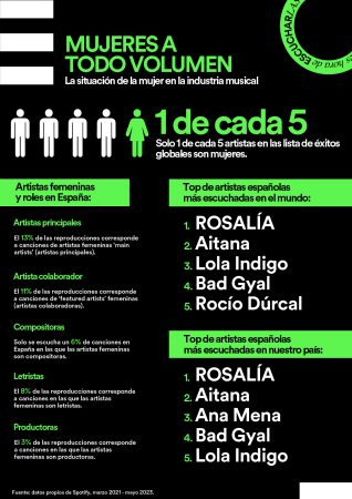 Infografia SpotifyxEqual 1 1 Merca2.es