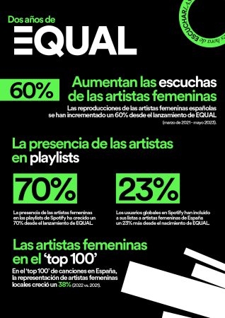 Infografia SpotifyxEqual 2 1 Merca2.es
