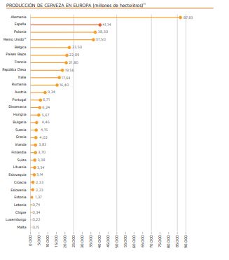 Informe Socioeconómico de Cerveza 2022