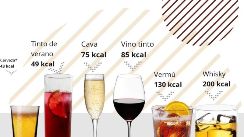 Composición aproximada de las bebidas