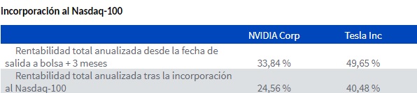 Grafico Nasdaq Merca2.es