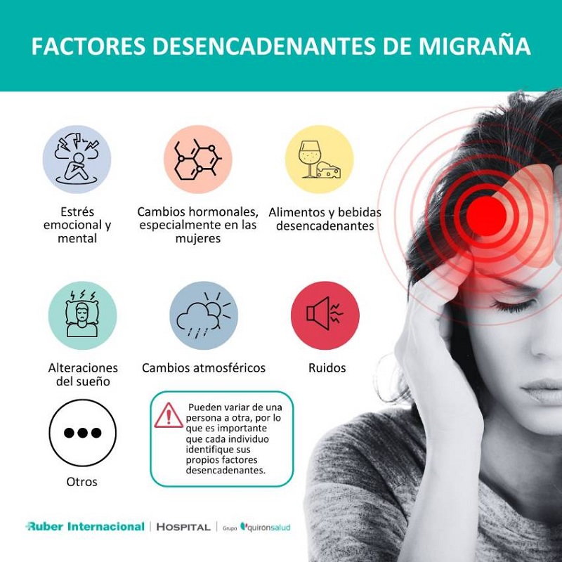 factores migrana Merca2.es