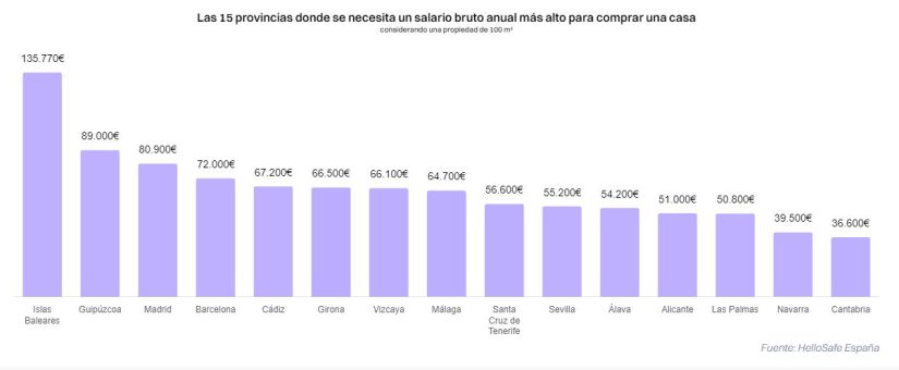 vivienda