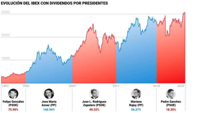 ibex 4 Merca2.es