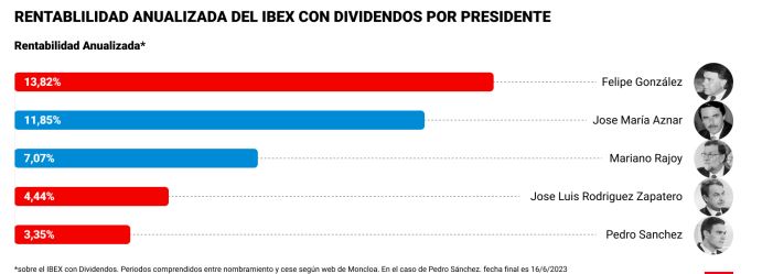 ibex 5 Merca2.es