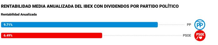 ibex 6 Merca2.es