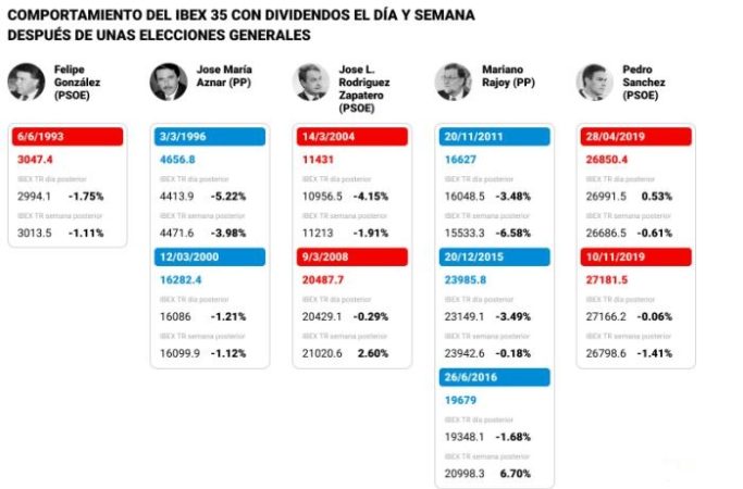 ibex 7 Merca2.es