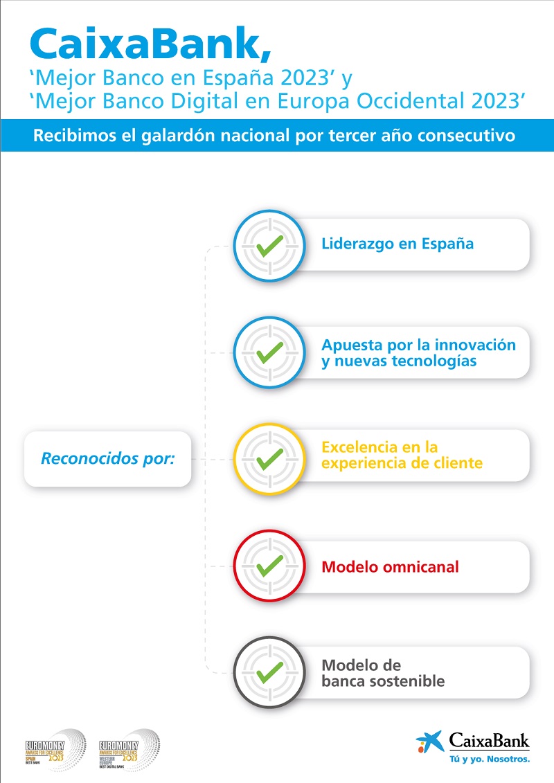 infografi Merca2.es