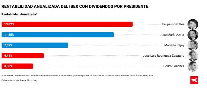 informe Merca2.es