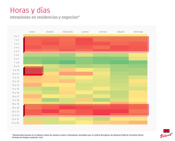 intrusiones residencias