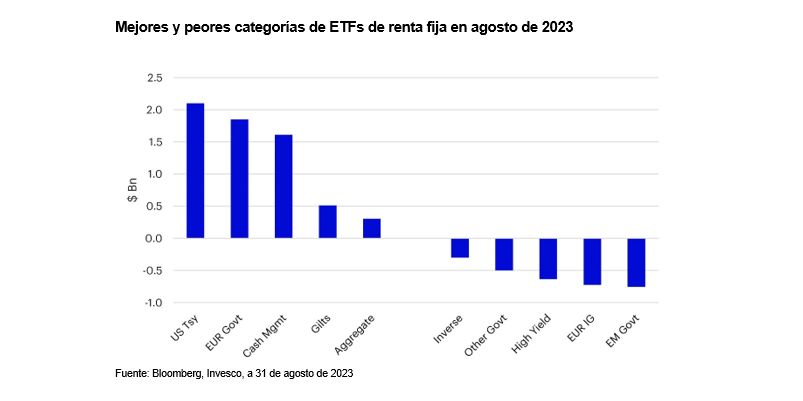 Invesco Merca2.es