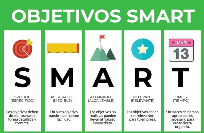 objetivos smart orig Merca2.es