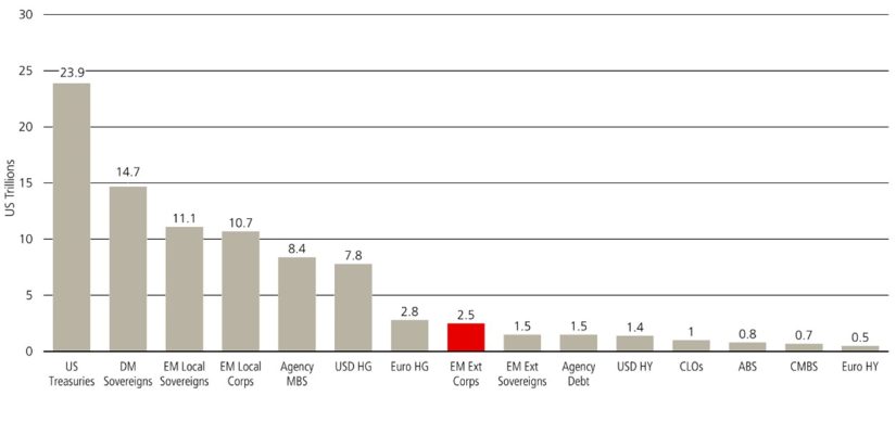 1 Deuda corporativa de los mercados emergentes un activo incomprendido Merca2.es